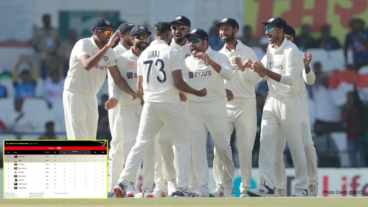 ICC World Test Championship: ఆస్ట్రేలియాను చిత్తుగా ఓడించి.. వరల్డ్ చాంపియన్ షిప్ కు చేరువగా భారత్..