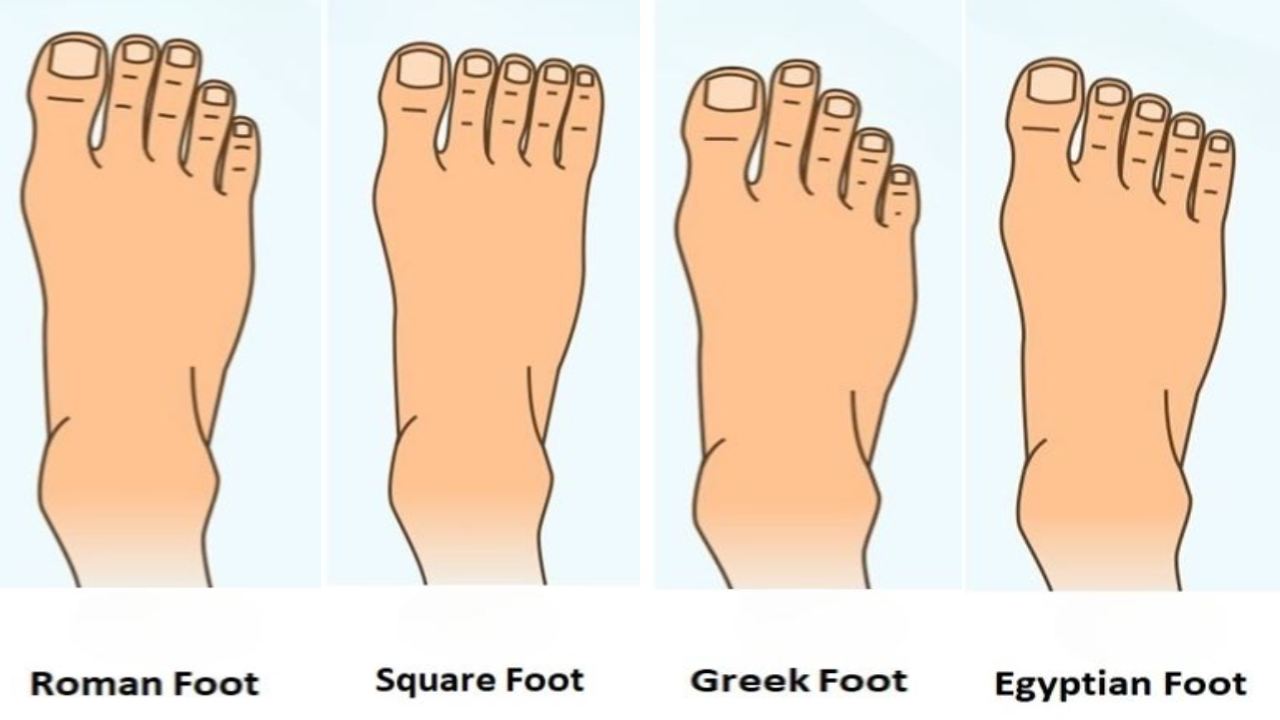 Foot shape tells personality : మీ పాదం షేప్.. మీ వ్యక్తిత్వం చెప్పేస్తుంది.. మీరు..మీ ఫ్యామిలీ మెంబర్స్‌తో కలిసి చెక్ చేసుకోండి