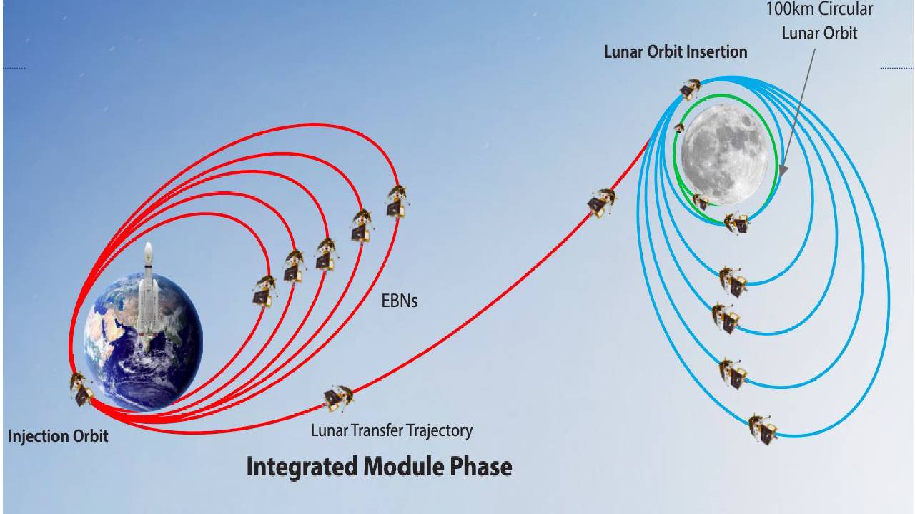 Chandrayaan: ఇప్పుడు చంద్రయాన్-3 వ్యోమనౌక పరిస్థితి ఎలా ఉందో తెలుసా?