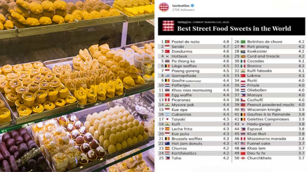 World Popular Indian Sweets : మైసూర్ పాకా మజాకా.. వరల్డ్ బెస్ట్ స్ట్రీట్ స్వీట్ ఫుడ్స్‌లో చోటు .. కుల్ఫీ కూడా