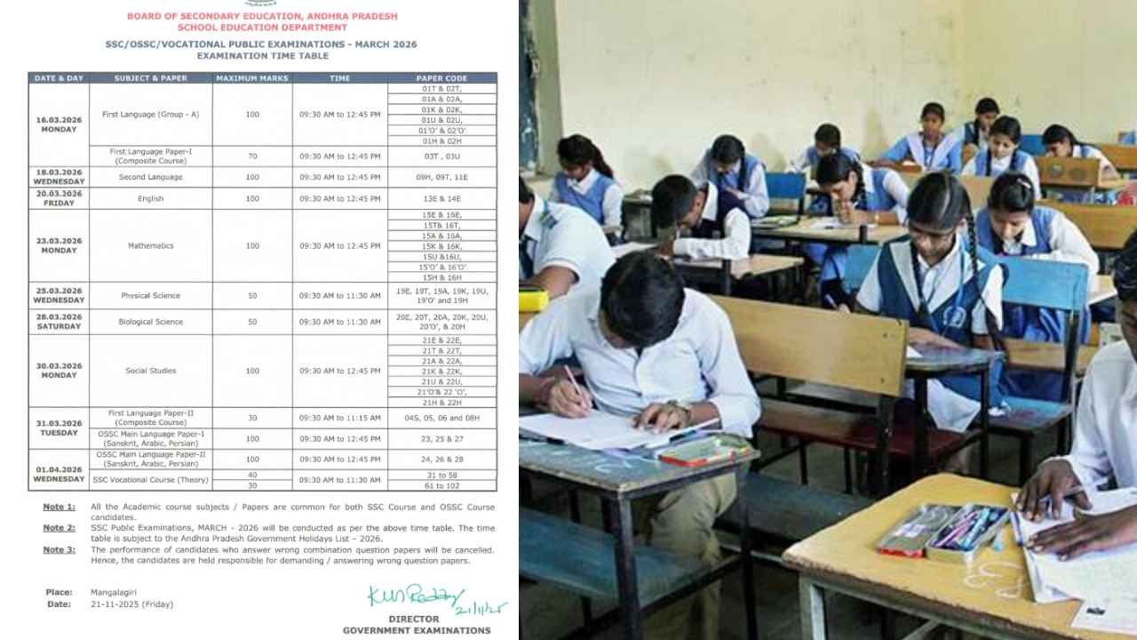 SSC Exams Schedule