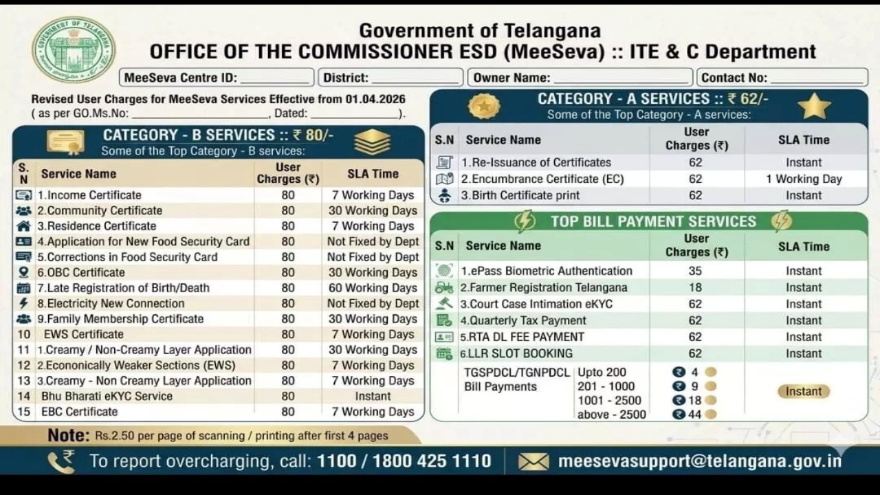 telangana meeseva usage charges increased by 50 percent