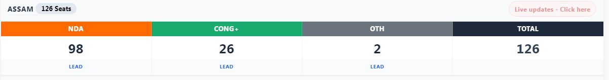 Assam Results 1