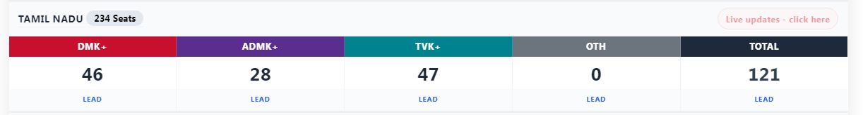 DMK vs TVK