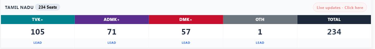 TVK lead
