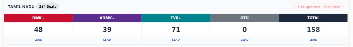 Tamilnadu Hung
